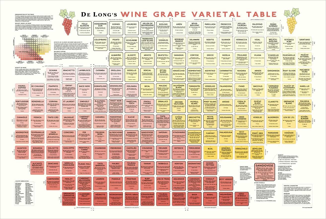 Wine-Grape-Varietal-Table